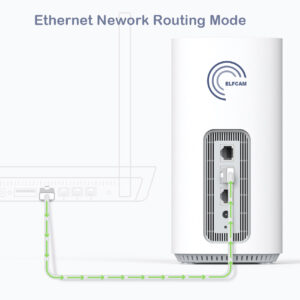 Système Mesh WiFi 5, Double-Bande WiFi 5 Mesh Routeur pour Toute la Maison, Jusqu&rsquo;à 867 Mbits/s (Ref:5885)