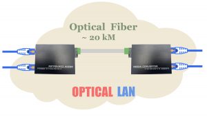 Lot de 2 Convertisseur Fibre Ethernet, Convertisseur de Média SFP Inclus, Jusqu’à une Distance de 20KM sur Fibre Opt…