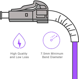Câble à Fibre Optique LC/UPC à LC/UPC OM4 Duplex (Ref:1410)