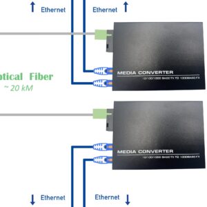 Lot de 2 Convertisseur Fibre Ethernet, Convertisseur de Média SFP Inclus, Jusqu&rsquo;à une Distance de 20KM sur Fibre Opt…