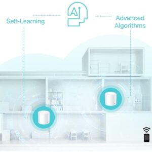 Système Mesh WiFi 5, Double-Bande WiFi 5 Mesh Routeur pour Toute la Maison, Jusqu&rsquo;à 867 Mbits/s (Ref:5885)