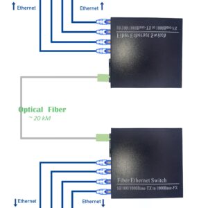 Lot de 2 Convertisseur Fibre Ethernet, Convertisseur de Média SFP Inclus, Jusqu&rsquo;à Une Distance de 20KM sur Fibre Opt…