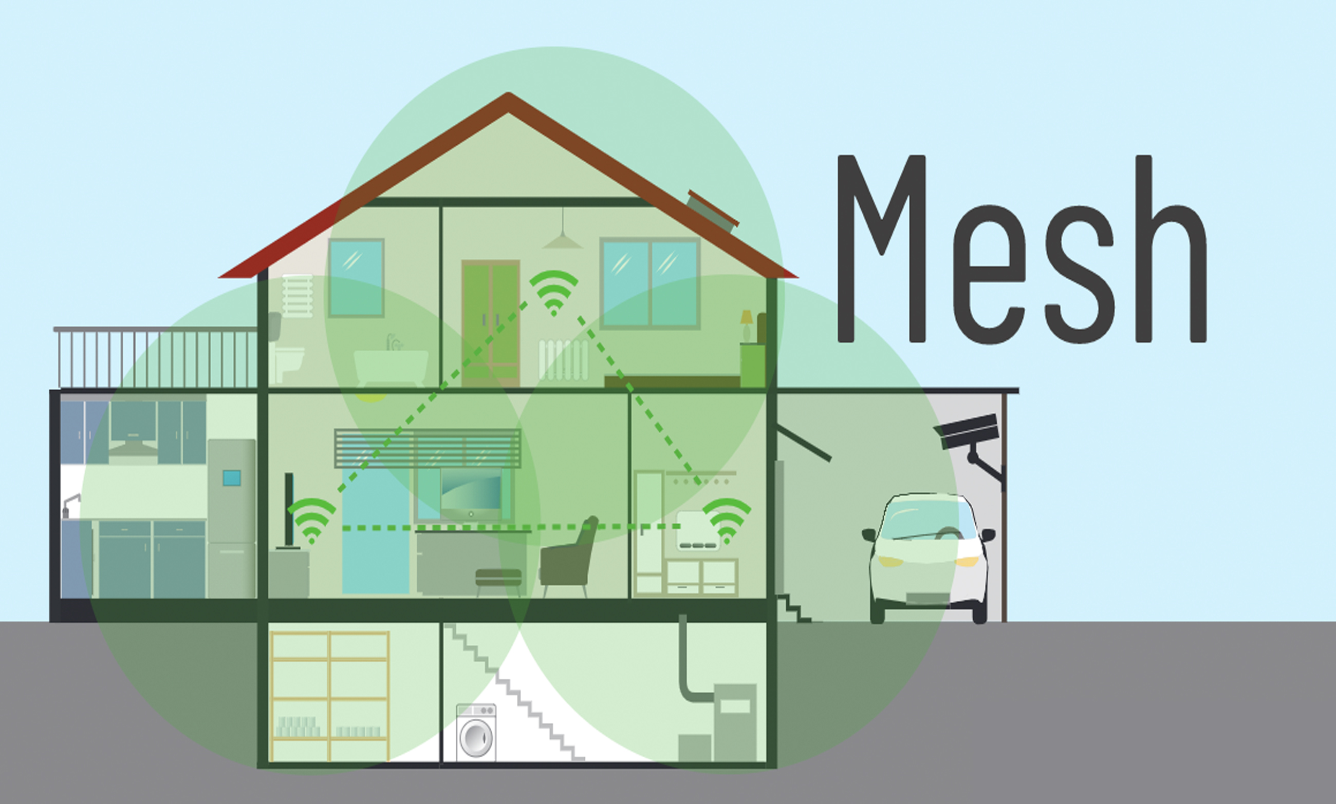 Réseau WiFi 6 mesh domestique — comparatif WiFi 6 vs WiFi 5 802.11ax vs 802.11ac