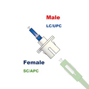 Elfcam® – Adaptateur à Fibre Optique Câble Monomode Simplex LC/UPC Male à SC/APC Female, Lot de 1 （REF: 17408）