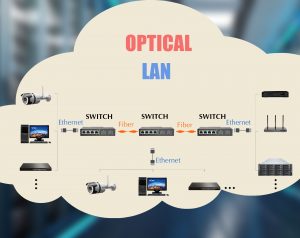 Elfcam® – Gigabit Ethernet Switch avec 2 SFP Ports et 4 Ports Ethernet 10/100/1000Mbps, Plug & Play Non Géré, M…
