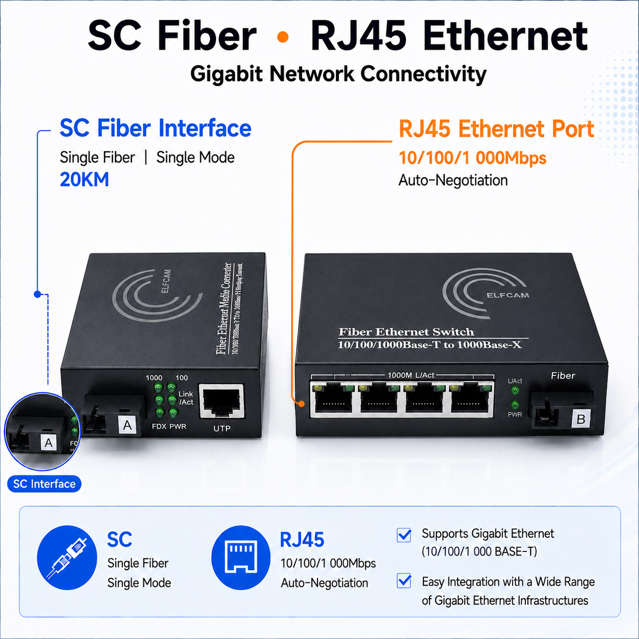 Elfcam - Lot de 2 Convertisseur Fibre Ethernet, Convertisseur de Média SFP (mini-GBIC) Inclus, Jusqu'à une Distance de 20KM sur Fibre Optique SC Monomode (4 Ports RJ45) (Ref:2181) - obrazek 7