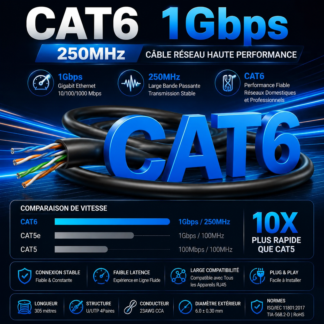 Câble Ethernet CAT 6 305m sans Connecteur RJ45, Câble Réseau U/UTP 23AWG CCA, 250MHz Gigabit 1Gbps, PVC Ø6mm, Compatible Routeur, Switch, Caméra IP, PC, Installation Réseau Intérieur – Image 2