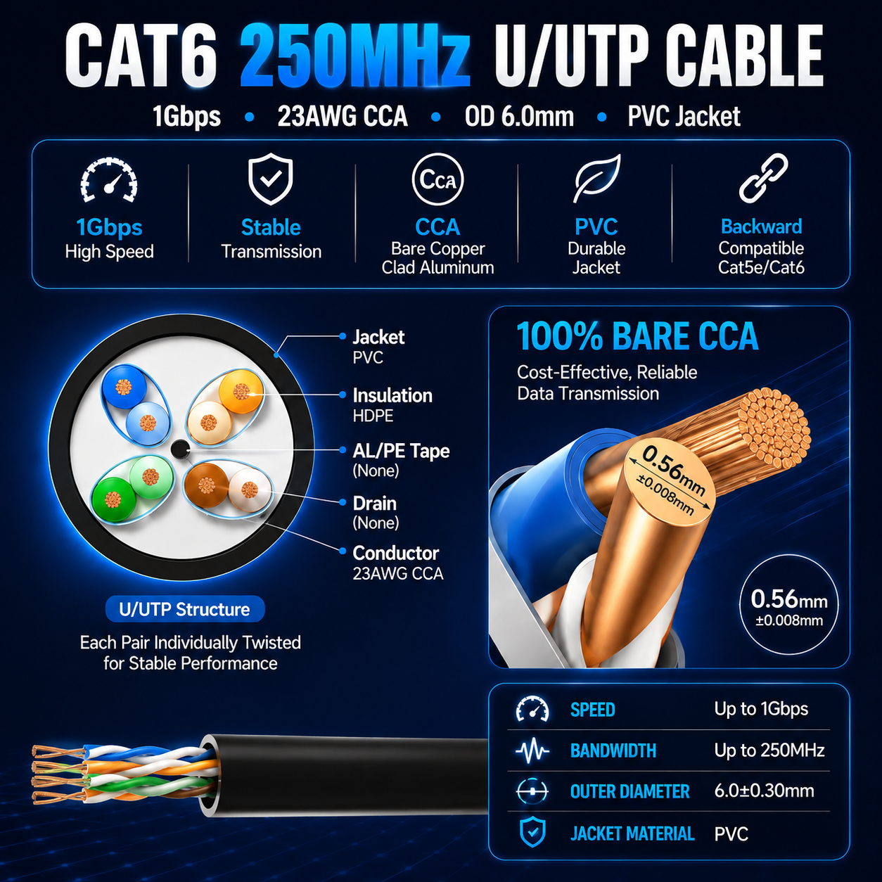 Câble Ethernet CAT 6 305m sans Connecteur RJ45, Câble Réseau U/UTP 23AWG CCA, 250MHz Gigabit 1Gbps, PVC Ø6mm, Compatible Routeur, Switch, Caméra IP, PC, Installation Réseau Intérieur – Image 3
